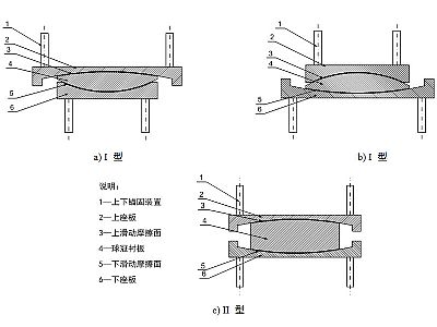 伊川县建筑摩擦摆隔震支座分类、标记、规格